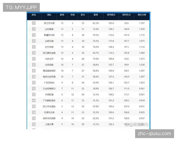 CBA常规赛第11轮至第15轮高价值场次公布 广东两场比赛入选