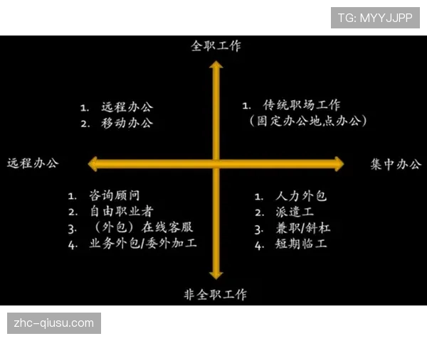 制作团队当前积极优化远程协同流程 实现跨地域资源高效调配